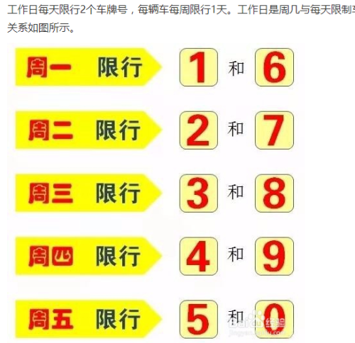 郑州今天限号吗？郑州限号2025最新限号？  第6张