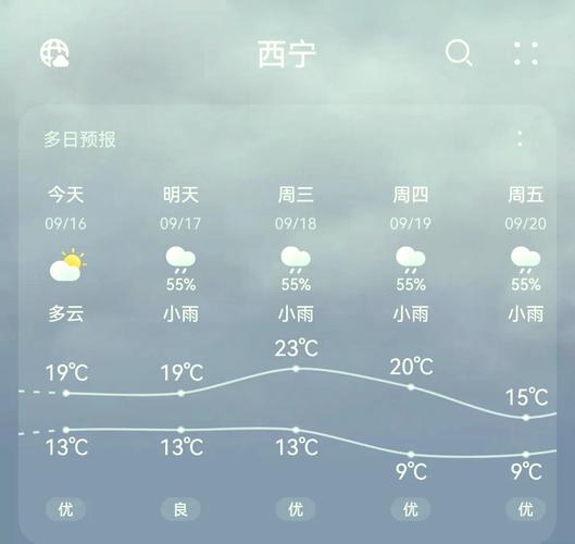 青海天气6月份天气？青海天气6月份天气怎么样？  第3张