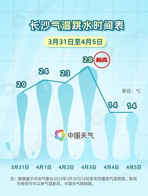 株洲明天的天气预报？株洲明天天气预报及穿衣指数查询？  第2张