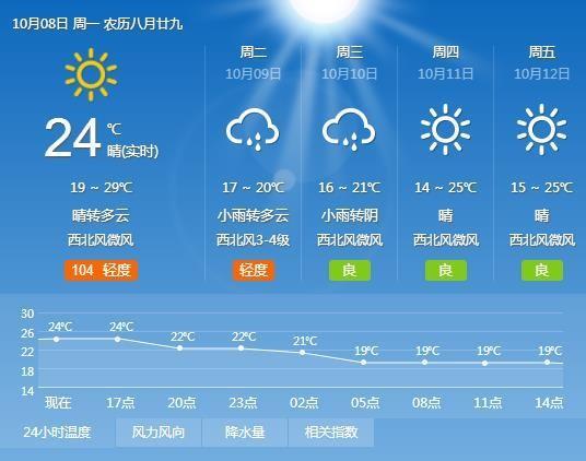 株洲明天的天气预报？株洲明天天气预报及穿衣指数查询？  第6张