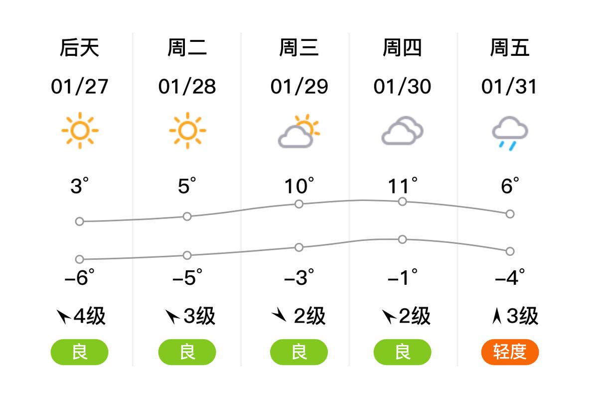周口天气预报60天？周口天气预报60天准确率高吗？  第1张