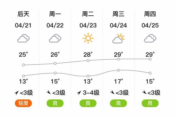 周口天气预报60天？周口天气预报60天准确率高吗？  第2张