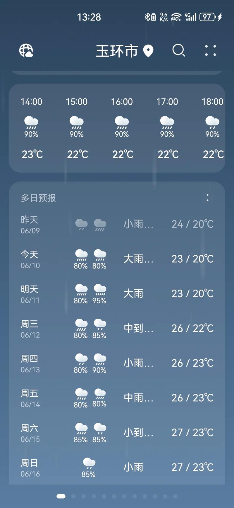 周口天气预报60天？周口天气预报60天准确率高吗？  第3张