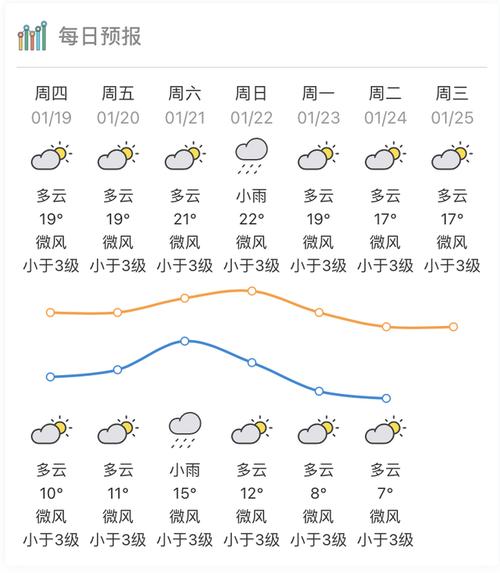 惠州一个星期的天气，惠州一周内天气？  第1张