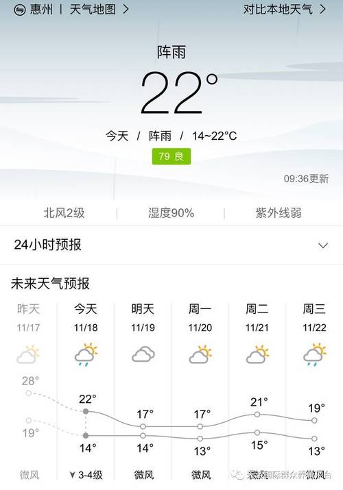 惠州一个星期的天气，惠州一周内天气？  第3张