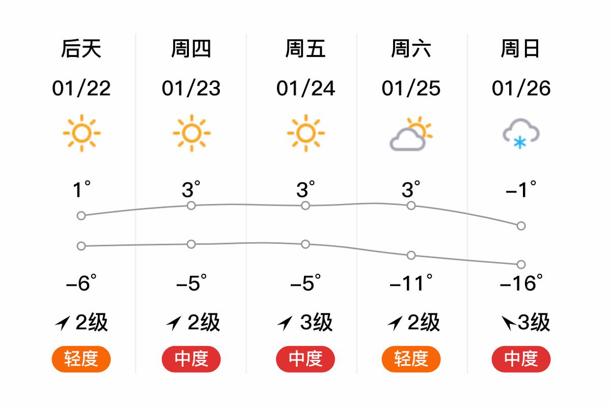 营口90天天气预报，营口90天天气预报最新  第1张