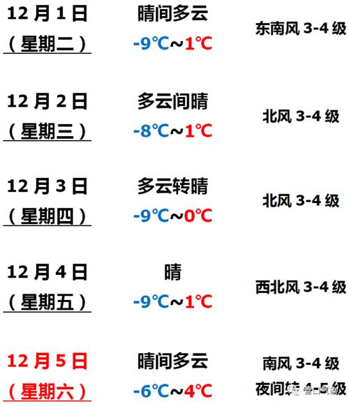 营口90天天气预报，营口90天天气预报最新  第2张