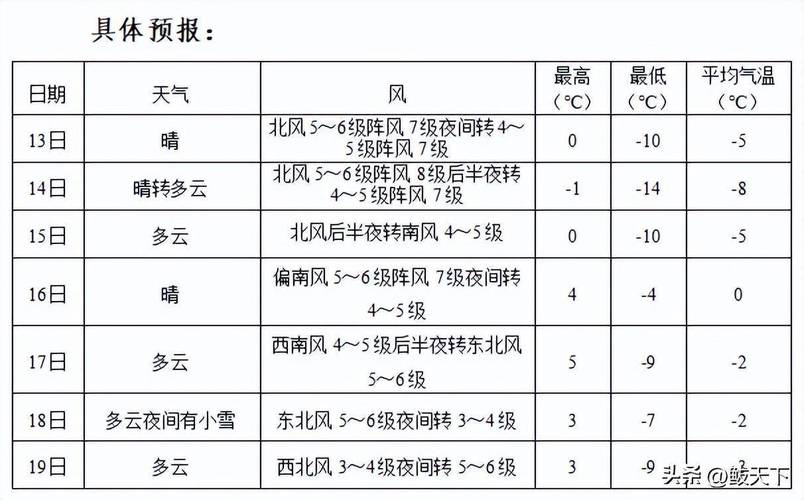 营口90天天气预报，营口90天天气预报最新  第3张