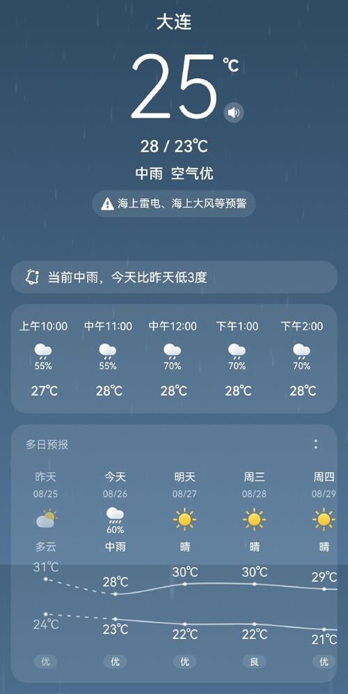 营口90天天气预报，营口90天天气预报最新  第5张