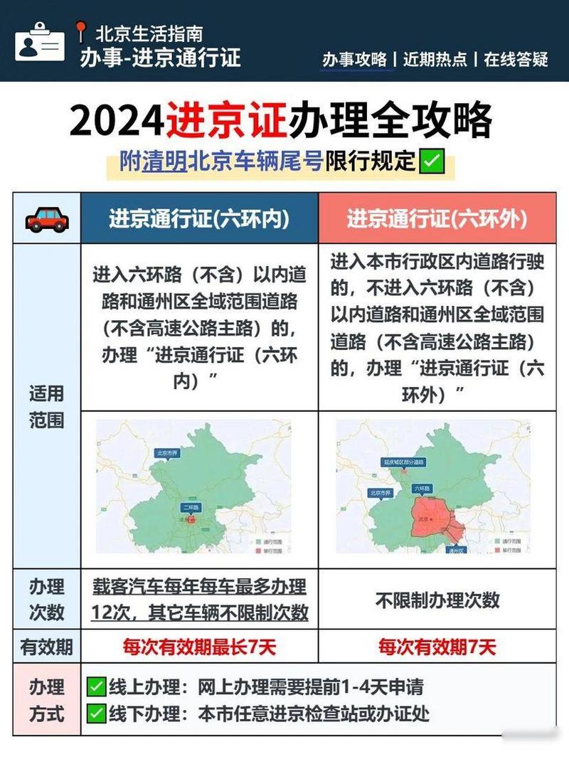 北京蓝牌货车限行规定，北京蓝牌货车禁行  第5张