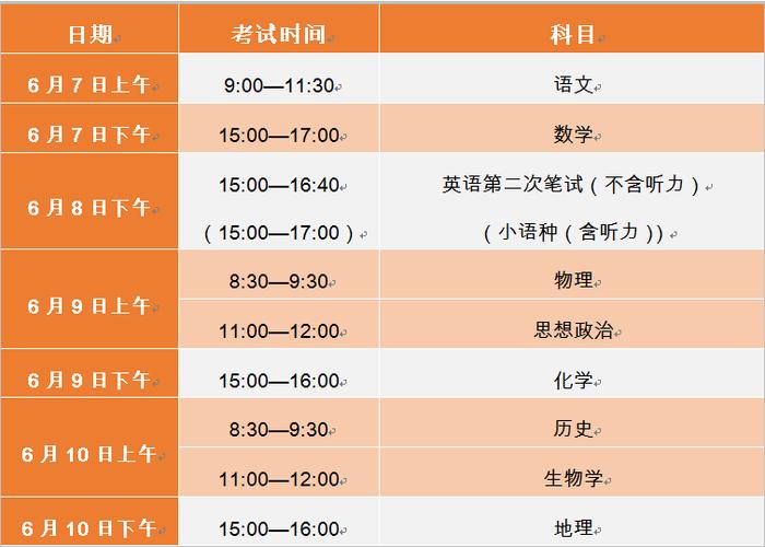 天津高考日期，2024年天津高考日期？  第3张