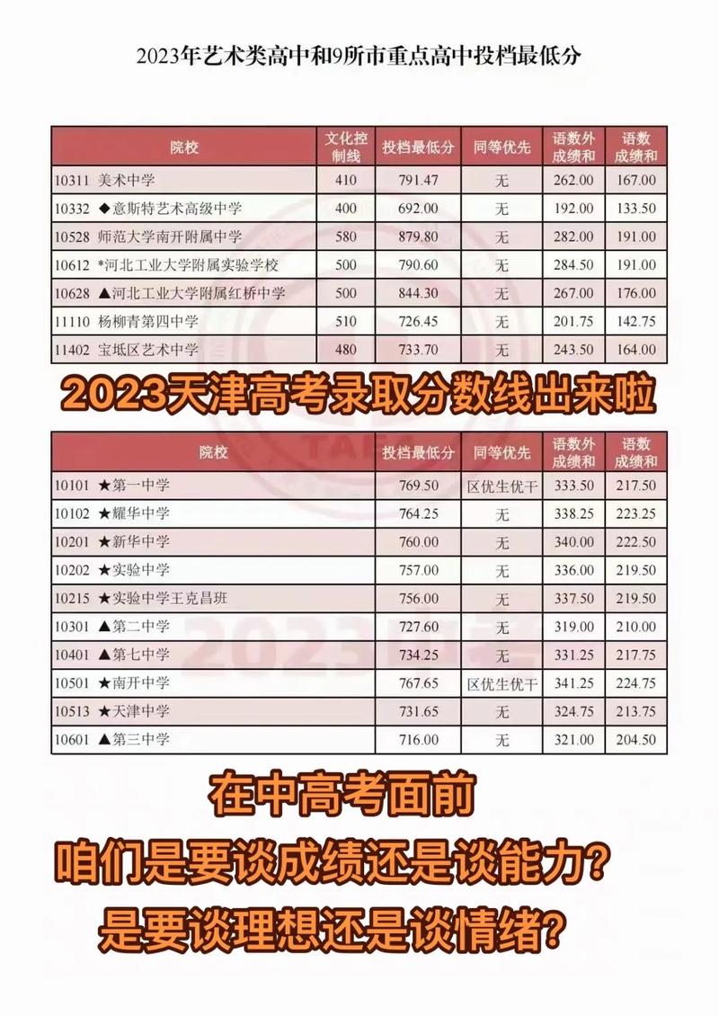 天津高考日期，2024年天津高考日期？  第5张