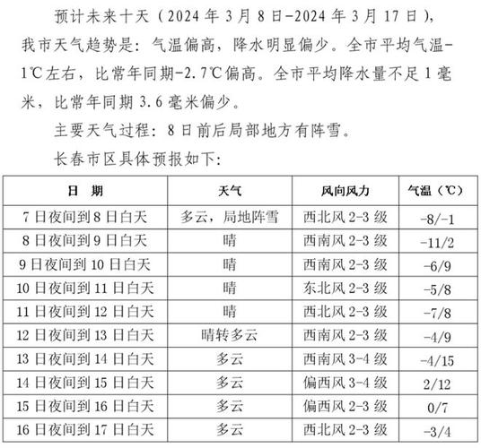 今天长春天气怎么样，今天长春天气怎么样多少度？  第2张