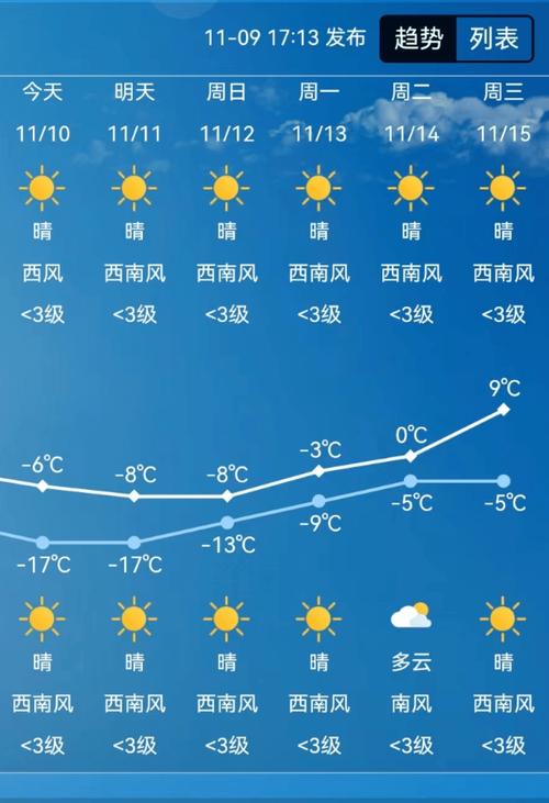 今天长春天气怎么样，今天长春天气怎么样多少度？  第3张
