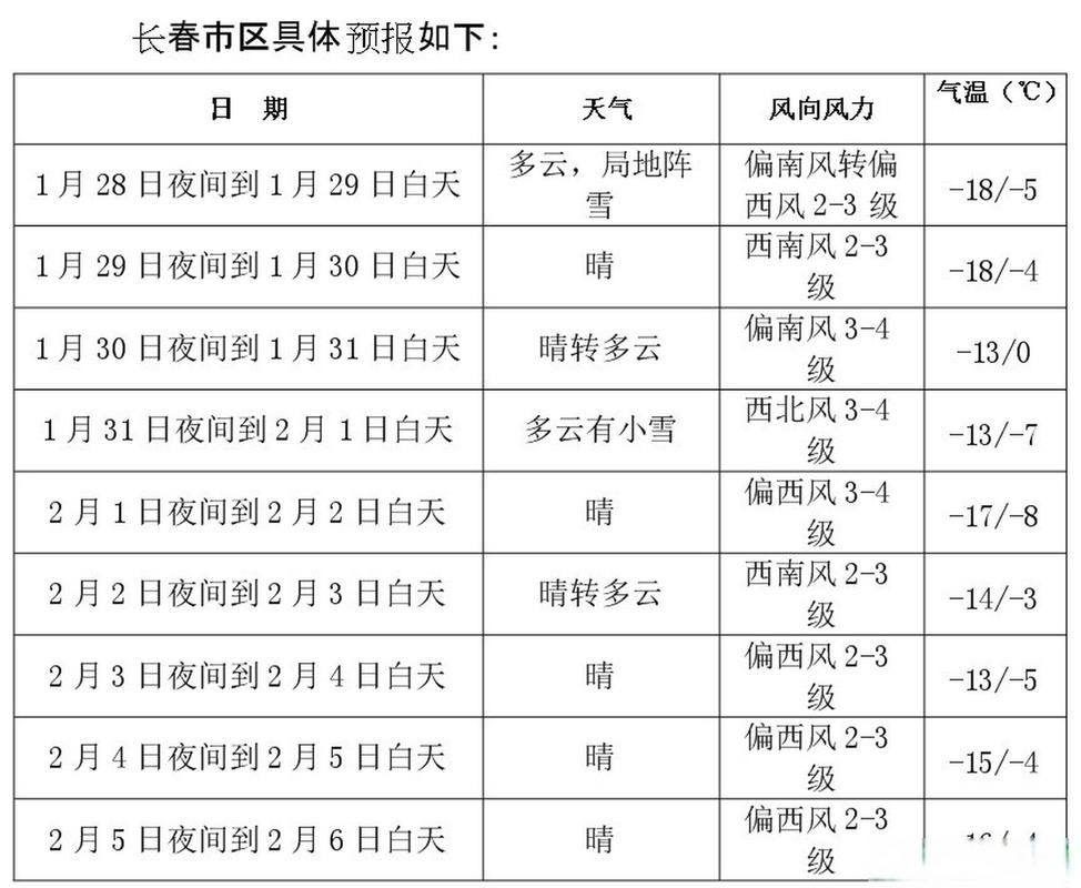 今天长春天气怎么样，今天长春天气怎么样多少度？  第4张