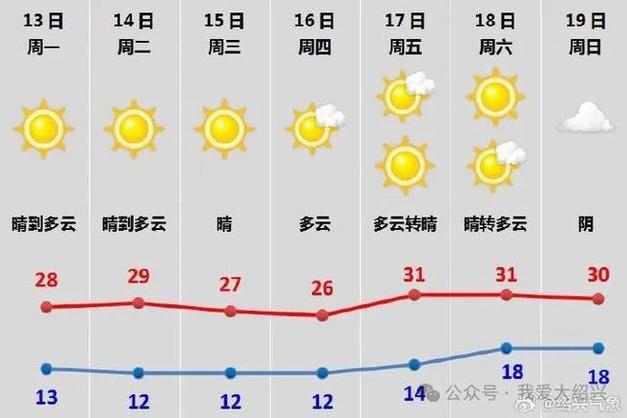 嵊州每小时天气预报，嵊州天气预报短时预报  第1张
