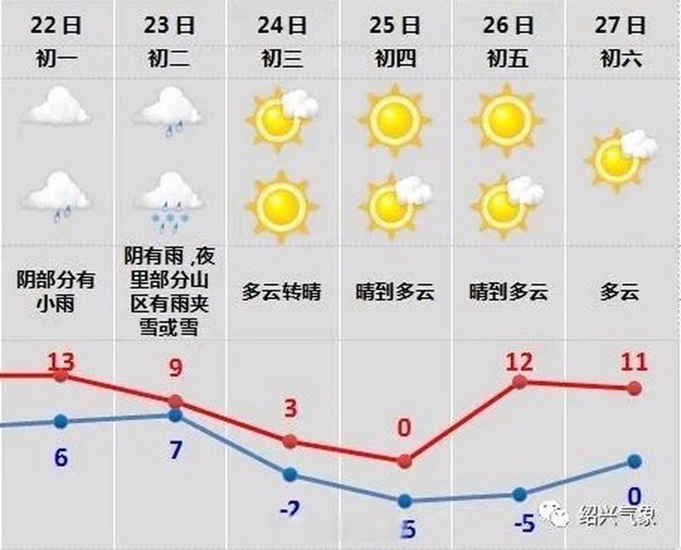 嵊州每小时天气预报，嵊州天气预报短时预报  第4张