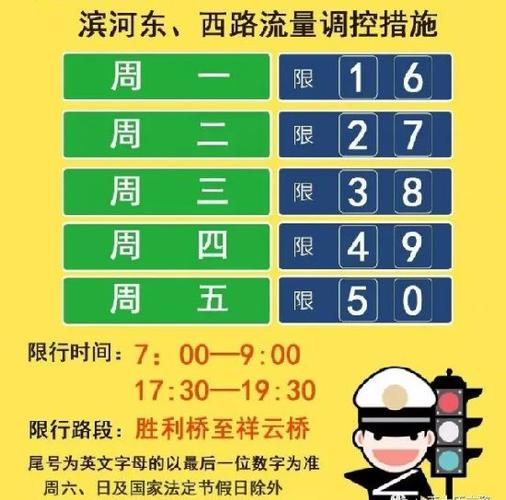 下周一限行尾号是多少，周五限行尾号？  第1张