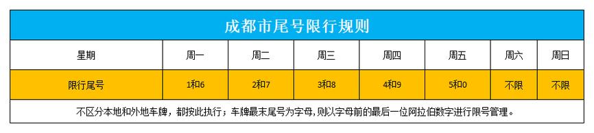 下周一限行尾号是多少，周五限行尾号？  第5张