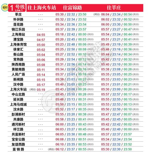 上海地铁一号线时间表，上海地铁一号线时间表最新  第1张