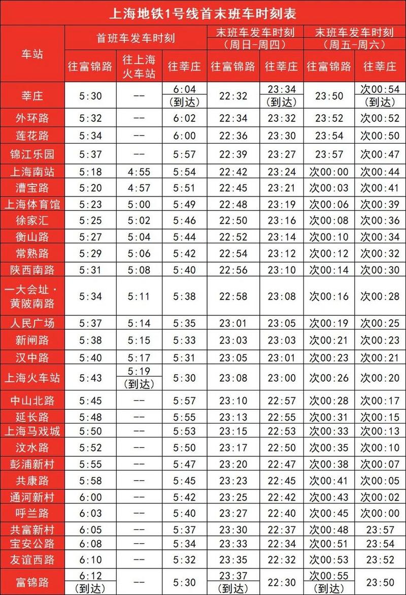 上海地铁一号线时间表，上海地铁一号线时间表最新  第3张