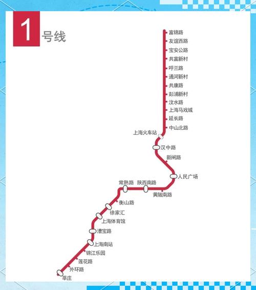 上海地铁一号线时间表，上海地铁一号线时间表最新  第4张