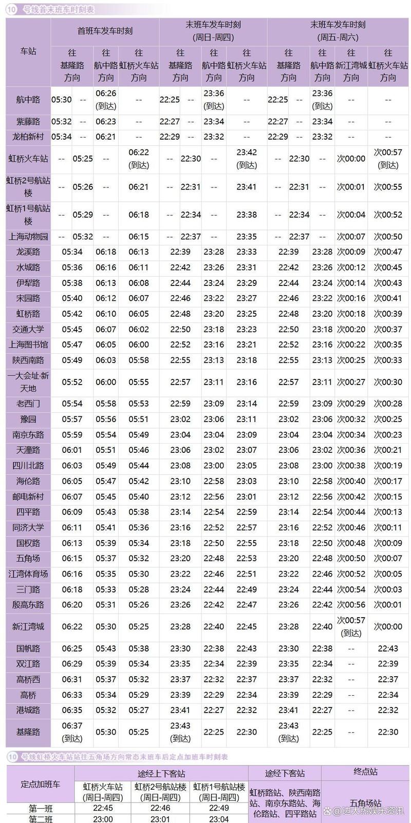 上海地铁一号线时间表，上海地铁一号线时间表最新  第5张