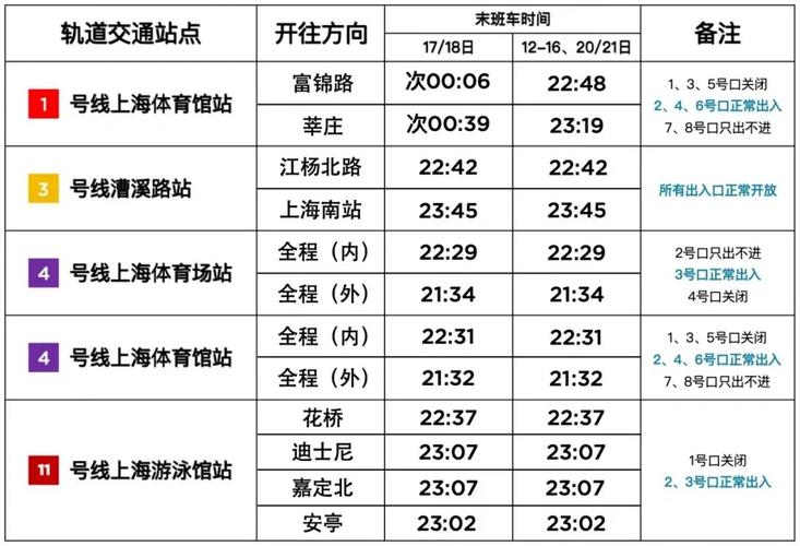 上海地铁一号线时间表，上海地铁一号线时间表最新  第6张