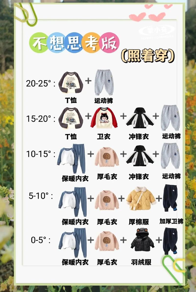 克旗天气十五天查询，克旗天气情况？  第2张