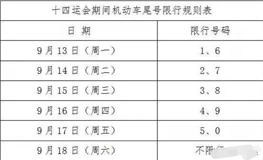 西安今天限号是几和几，西安今天限号是几和几字母  第4张