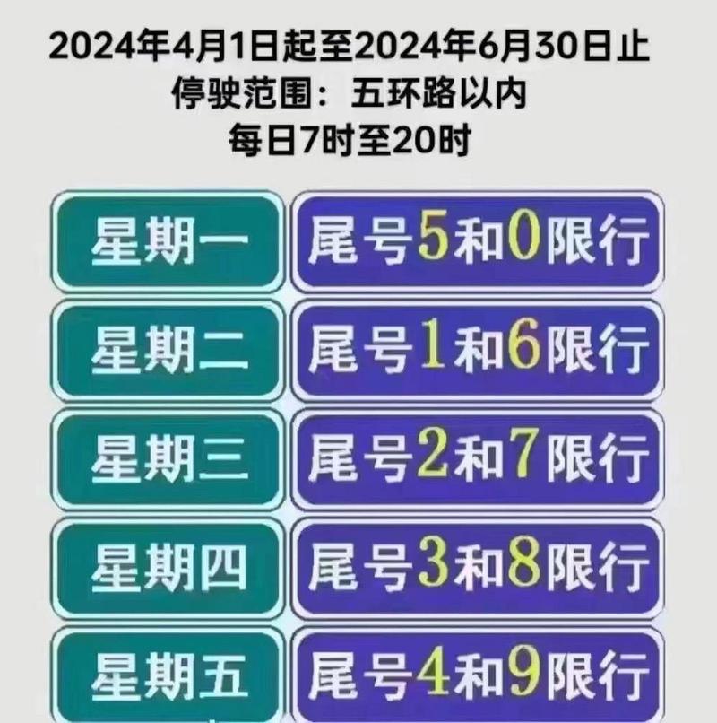 外地车进京限号，外地车进京限号吗?？  第3张