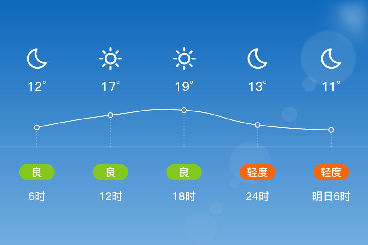 广西桂平12月天气，广西桂平未来一个月天气？  第4张