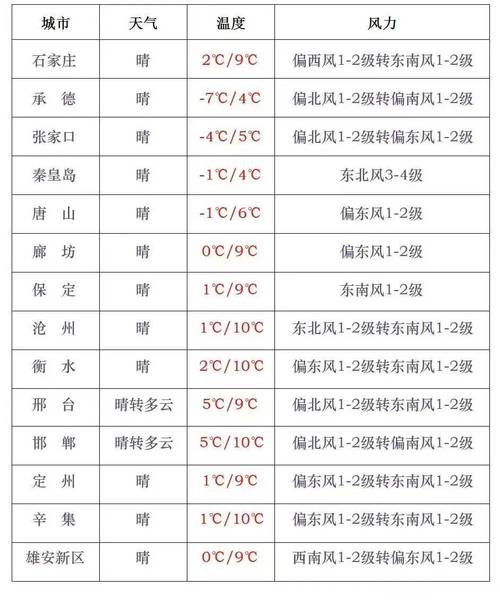 永康天气预报哪里报，永康天气预报哪里报的？  第1张