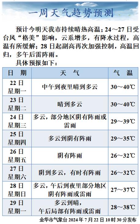 永康天气预报哪里报，永康天气预报哪里报的？  第3张