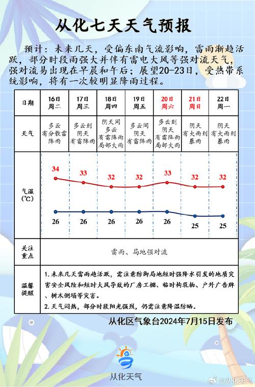 永康天气预报哪里报，永康天气预报哪里报的？  第4张