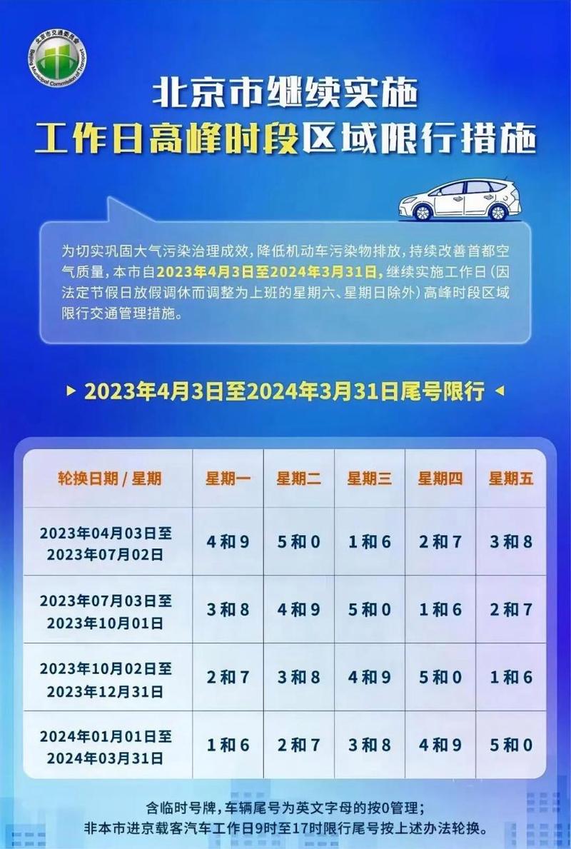 北京五一限号吗，北京五一限号吗现在  第2张