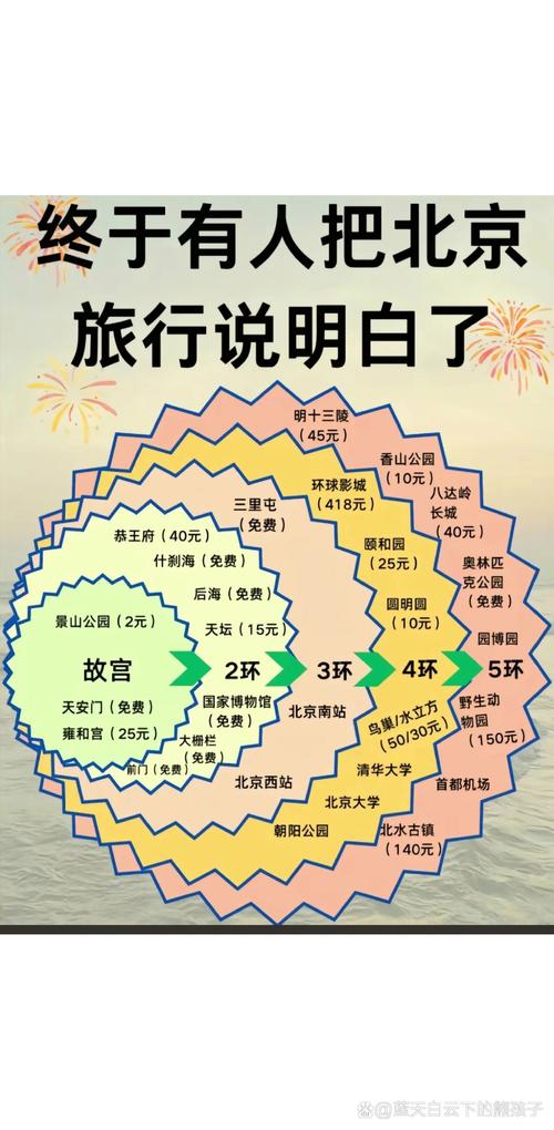 外地车去北京把车停在哪比较方便，去北京开私家车方便吗  第6张