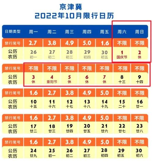 曲周限号查询最新今天，曲周限号几点到几点  第6张