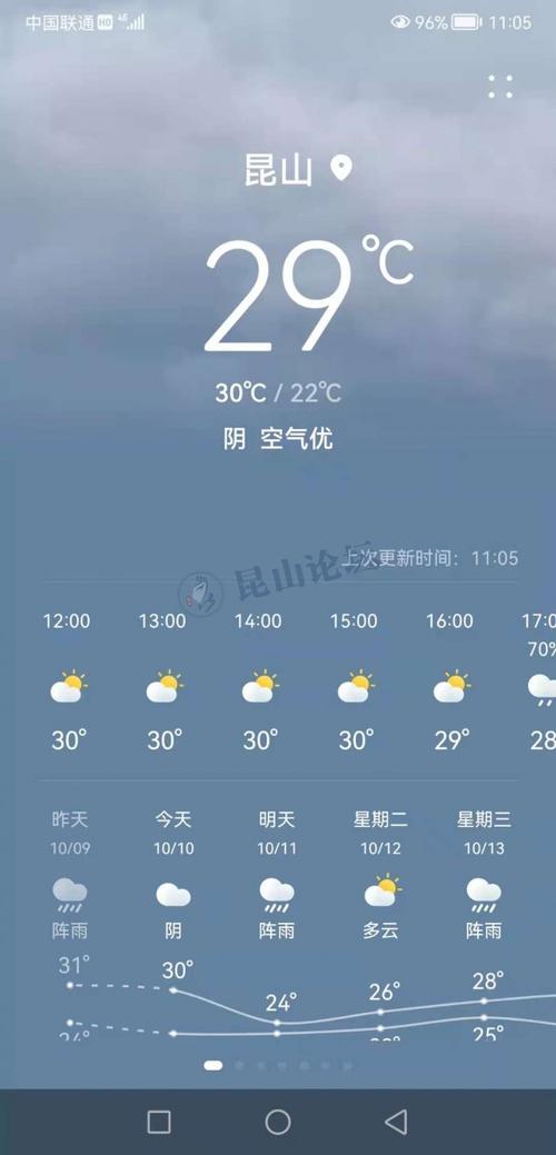 昆山20天天气预报，昆山30天天气  第5张