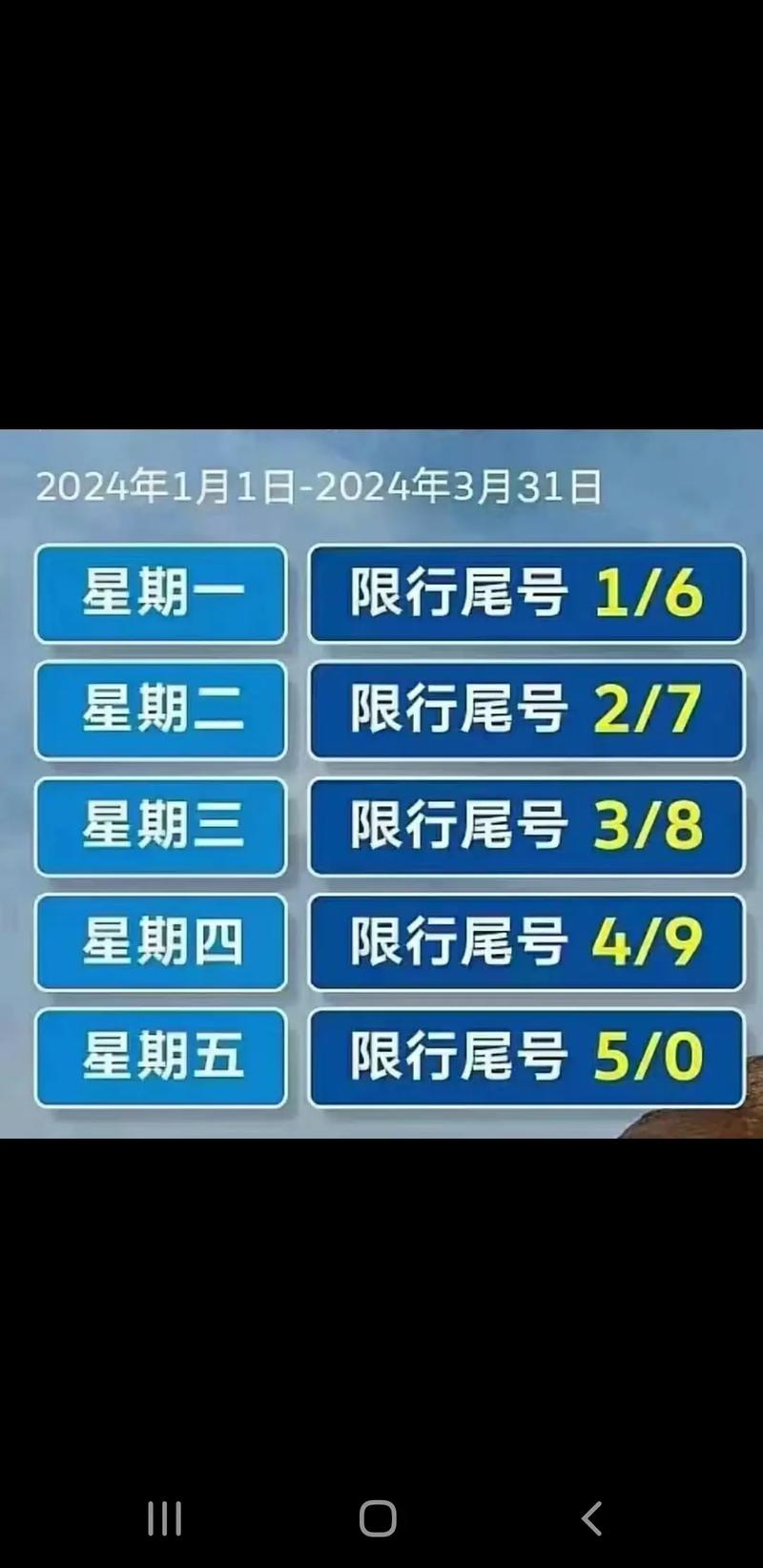 尾号8哪天限行？尾号八是哪天限行？  第2张