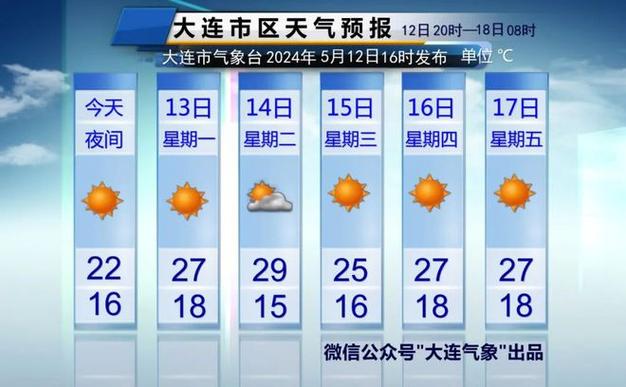 大连最近天气三十天，30天天气预报大连？  第1张