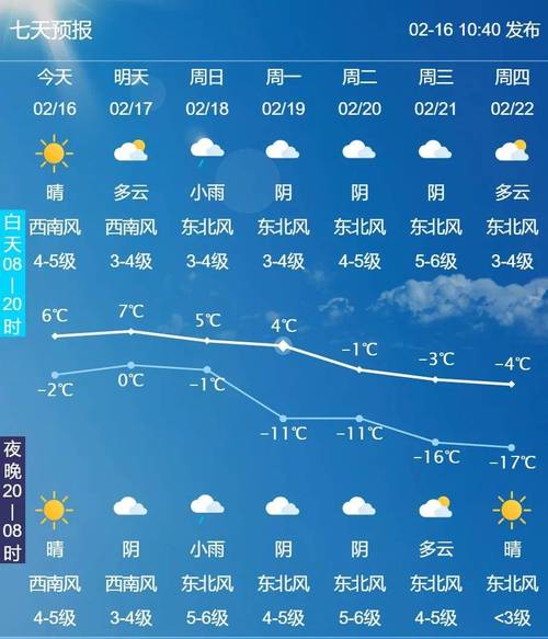 大连最近天气三十天，30天天气预报大连？  第3张