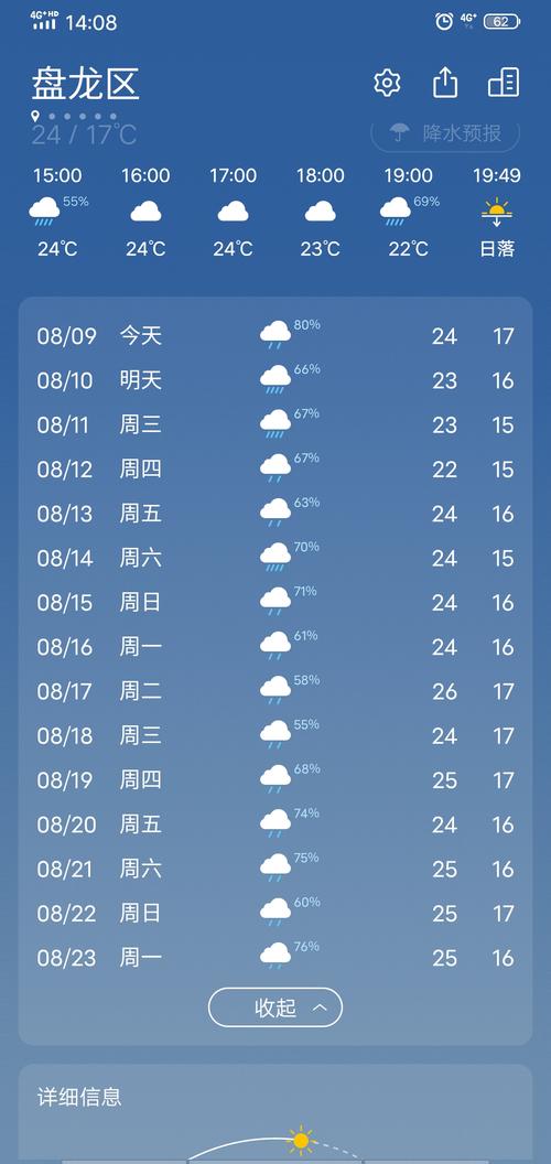 7月15日昆明天气，7月1号昆明天气  第3张