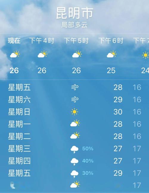 7月15日昆明天气，7月1号昆明天气  第4张