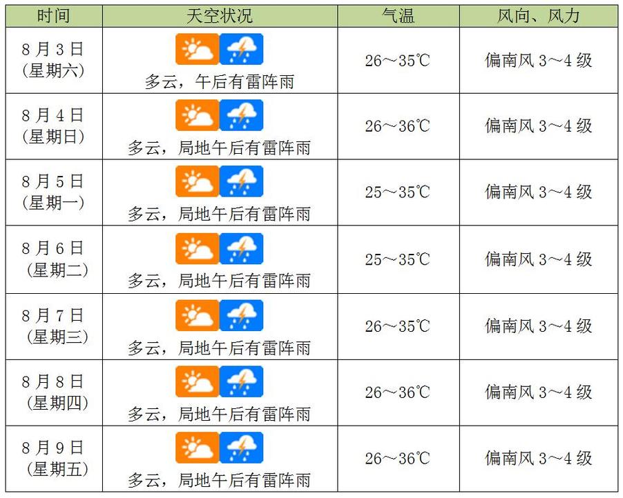 7月15日昆明天气，7月1号昆明天气  第5张