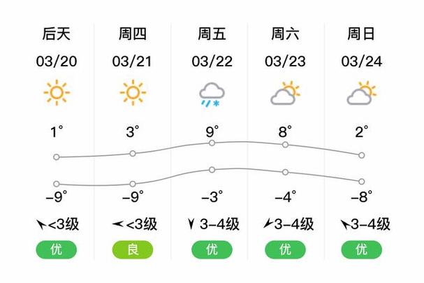 哈市十五天天气预报？哈市十五天天气预报最新？  第4张