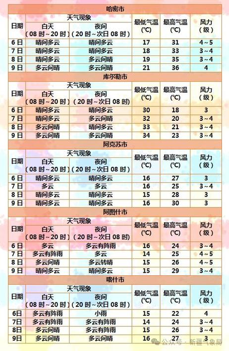 哈市十五天天气预报？哈市十五天天气预报最新？  第5张