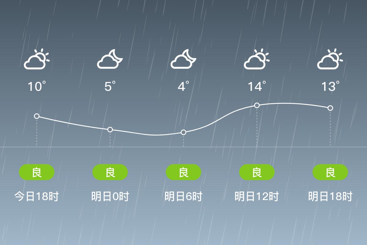 成都市浦江天气预报，成都市蒲江县气象台今天天气情况？  第1张