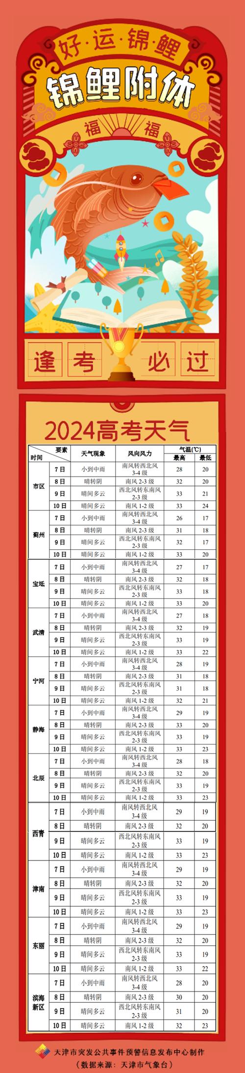 成都市浦江天气预报，成都市蒲江县气象台今天天气情况？  第3张