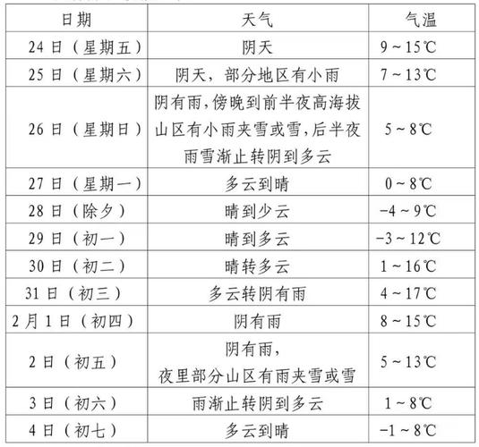 成都市浦江天气预报，成都市蒲江县气象台今天天气情况？  第5张
